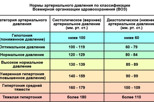 Обмен ссылками мега